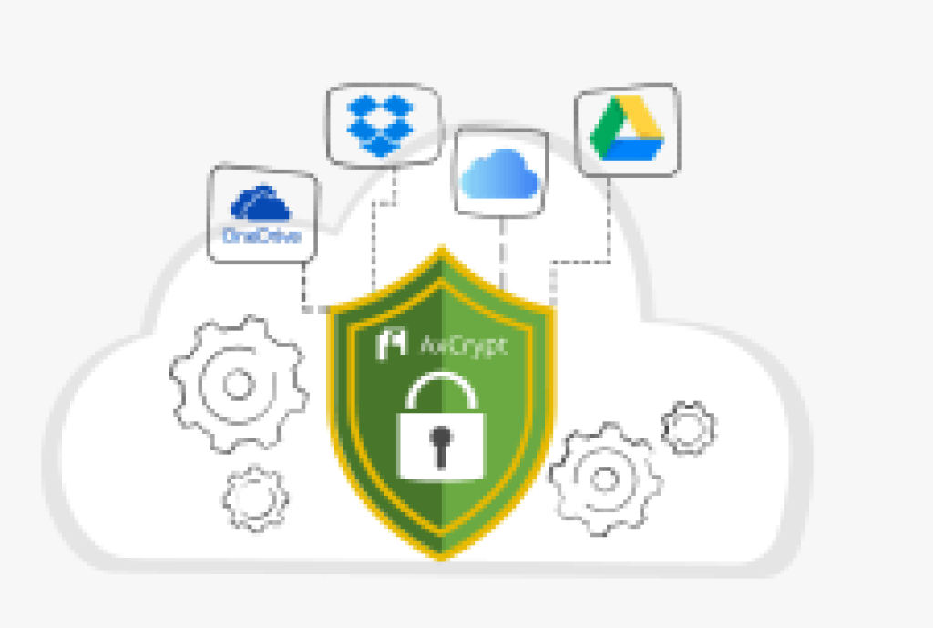 Cloud storage awareness Best Software Reseller | Best Software Providers in India