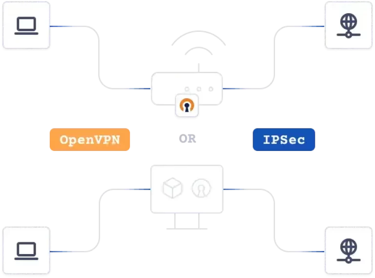 Flexible network connectivity options 1 Best Software Reseller | Best Software Providers in India