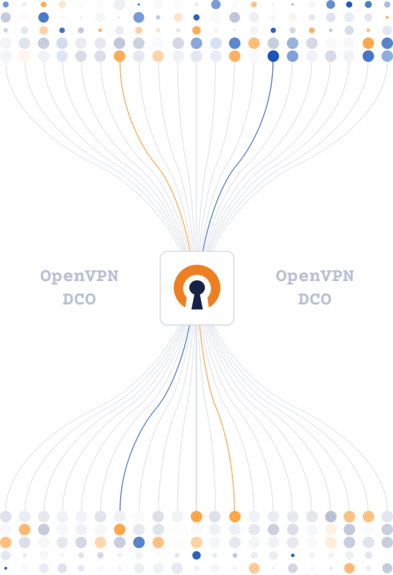 Kernel acceleration 1 Best Software Reseller | Best Software Providers in India