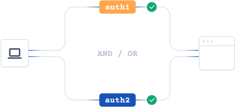 Mix match authentication 1 Best Software Reseller | Best Software Providers in India
