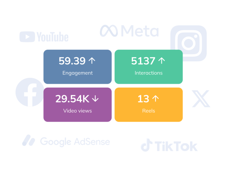 Social Media Ad Management 1 Best Software Reseller | Best Software Providers in India