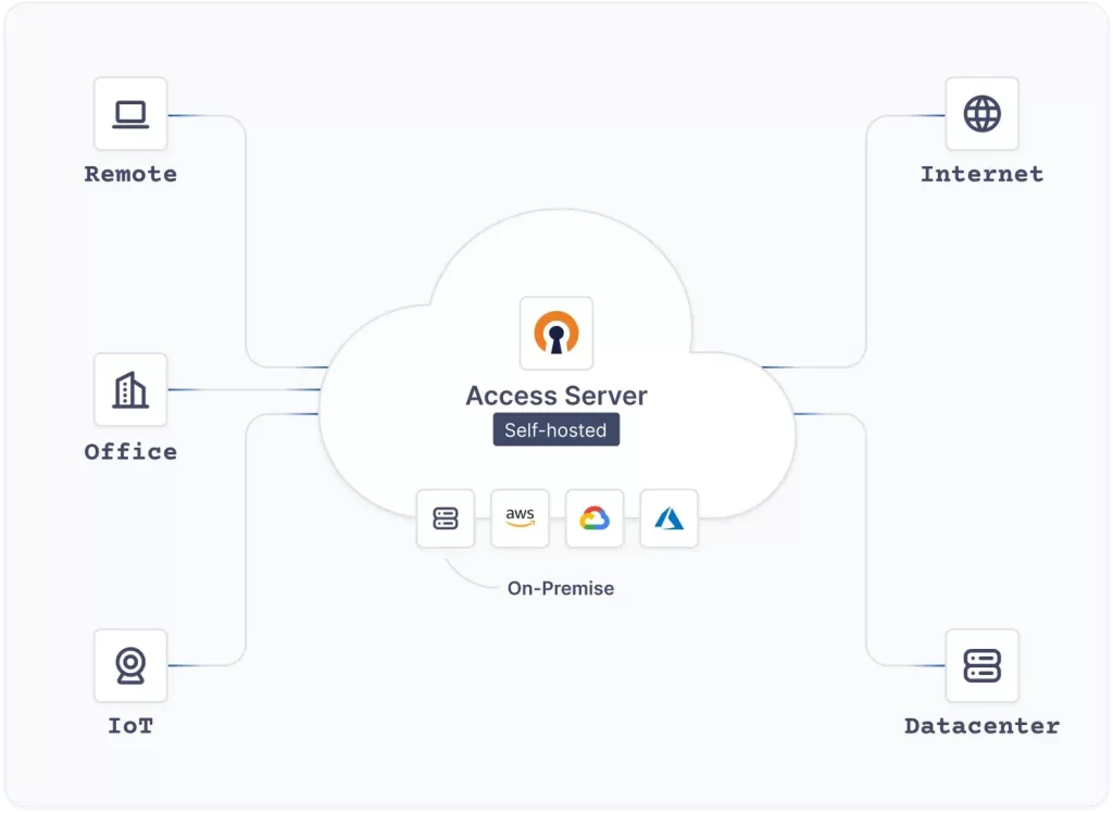as 1 Best Software Reseller | Best Software Providers in India