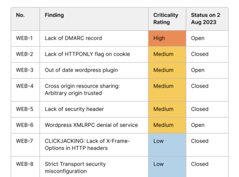 Comprehensive Reporting Best Software Reseller | Best Software Providers in India
