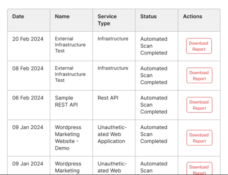 Stay Compliant Best Software Reseller | Best Software Providers in India