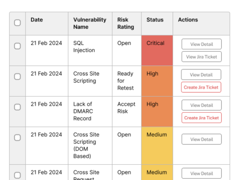 Vulnerability Orchestration Best Software Reseller | Best Software Providers in India