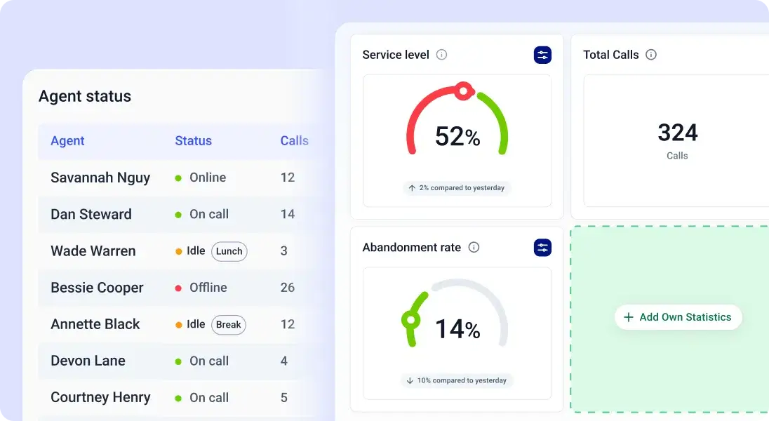 Post Call Reporting 1 Best Software Reseller | Best Software Providers in India